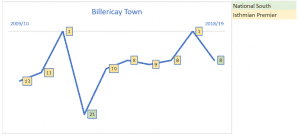 billericay town
